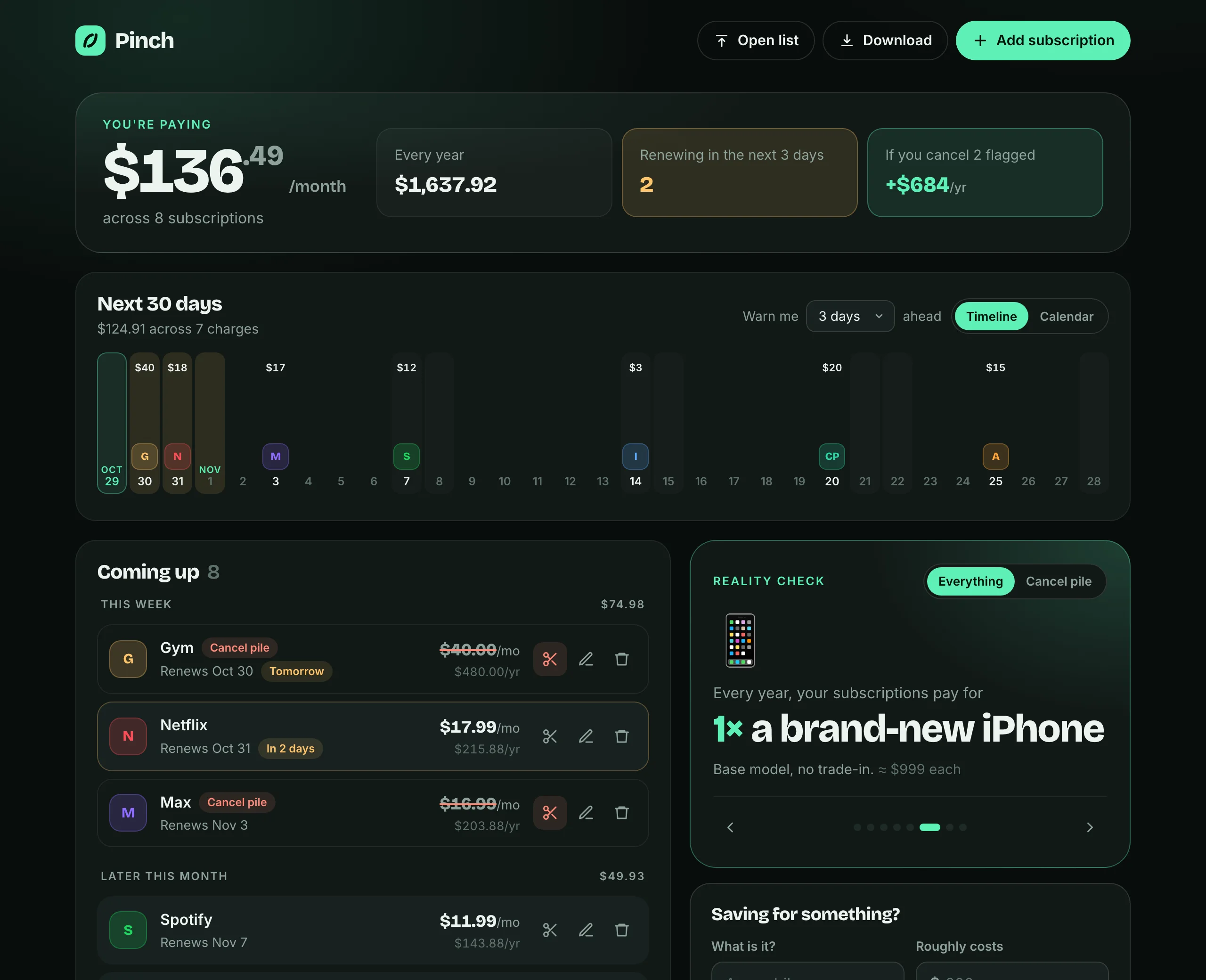 The Pinch app showing $136.49 a month across 8 subscriptions, a 30-day timeline of upcoming charges, subscriptions grouped by when they renew, and a reality check saying the yearly total pays for a brand-new iPhone.
